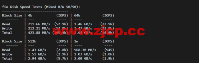 lightnode：韩国VPS，1核/2G内存/50G硬盘/1000GB流量，月付$7.71，解锁流媒体/小时计费，简单测评插图4
