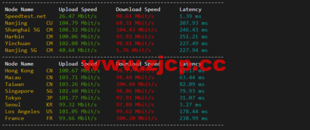lightnode：韩国VPS，1核/2G内存/50G硬盘/1000GB流量，月付$7.71，解锁流媒体/小时计费，简单测评插图5