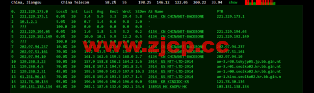 lightnode：韩国VPS，1核/2G内存/50G硬盘/1000GB流量，月付$7.71，解锁流媒体/小时计费，简单测评插图11