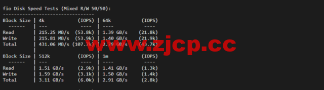 lightnode：土耳其VPS，1核/2G内存/50G硬盘/1000GB流量，月付$7.71，解锁流媒体/小时计费，简单测评插图4