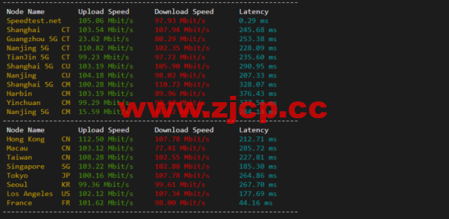 lightnode：土耳其VPS，1核/2G内存/50G硬盘/1000GB流量，月付$7.71，解锁流媒体/小时计费，简单测评插图5