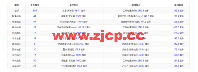 lightnode：土耳其VPS，1核/2G内存/50G硬盘/1000GB流量，月付$7.71，解锁流媒体/小时计费，简单测评插图9