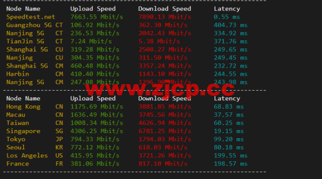 lightnode：柬埔寨VPS，1核/2G内存/50G硬盘/1000GB流量，月付$7.71，解锁流媒体/小时计费，简单测评插图5