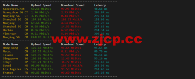 lightnode：孟加拉国VPS，1核/2G内存/50G硬盘/1000GB流量，月付$7.71，解锁流媒体/小时计费，简单测评插图5