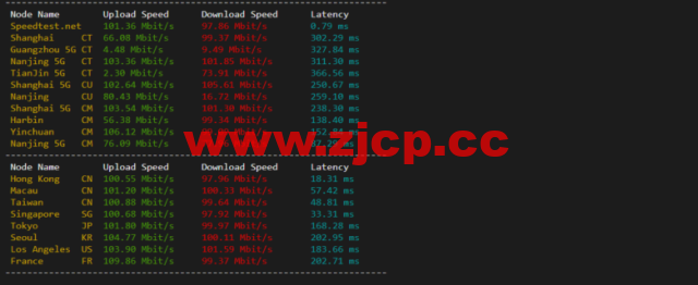 lightnode：菲律宾VPS，1核/2G内存/50G硬盘/1000GB流量，月付$7.71，解锁流媒体/小时计费，简单测评插图5