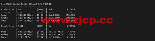 lightnode：阿联酋迪拜VPS，1核/2G内存/50G硬盘/1000GB流量，月付$7.71，解锁流媒体/小时计费，简单测评插图4