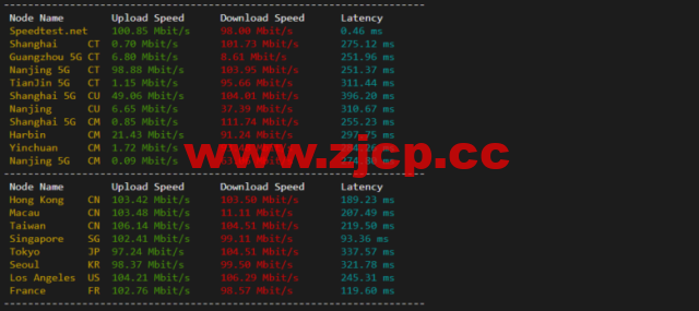 lightnode：阿联酋迪拜VPS，1核/2G内存/50G硬盘/1000GB流量，月付$7.71，解锁流媒体/小时计费，简单测评插图5