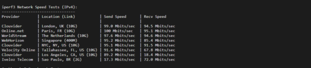 lightnode：阿联酋迪拜VPS，1核/2G内存/50G硬盘/1000GB流量，月付$7.71，解锁流媒体/小时计费，简单测评插图6