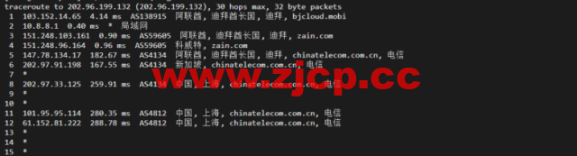 lightnode：阿联酋迪拜VPS，1核/2G内存/50G硬盘/1000GB流量，月付$7.71，解锁流媒体/小时计费，简单测评插图15