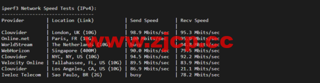 lightnode：沙特阿拉伯利雅得VPS，1核/2G内存/50G硬盘/1000GB流量，月付$7.71，解锁流媒体/小时计费，简单测评插图6