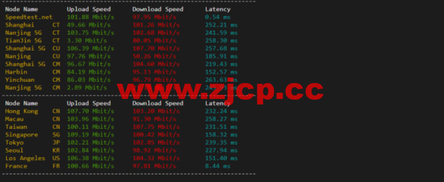 lightnode：德国法兰克福VPS，1核/2G内存/50G硬盘/1000GB流量，月付$7.71，解锁流媒体/小时计费，简单测评插图5