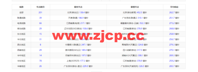 lightnode：德国法兰克福VPS，1核/2G内存/50G硬盘/1000GB流量，月付$7.71，解锁流媒体/小时计费，简单测评插图9