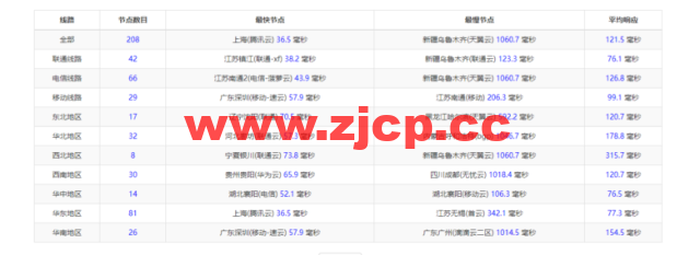 衡天云：虎年开门红，爆品超值购，日本云服务器，简单测评插图9