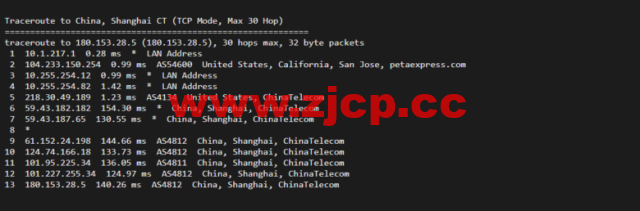 raksmart：圣何塞云服务器，CN2网络，流媒体等简单测评插图15