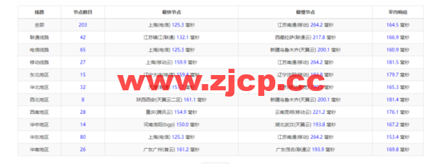 raksmart：圣何塞云服务器，精品网络，流媒体等简单测评插图8