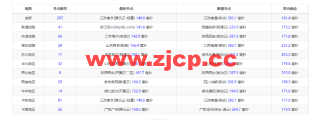 raksmart：洛杉矶云服务器，CN2网络，流媒体等简单测评插图9
