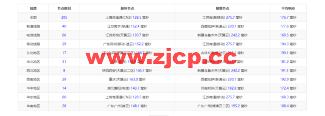 衡天云：美国独立服务器，机器性能/流媒体/线路等，简单测评插图9