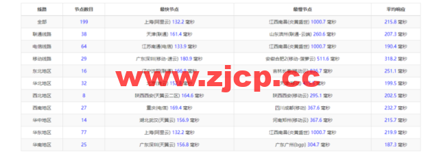 raksmart：洛杉矶机房裸机云，大陆优化线路（个别地区走cn2），机器性能/流媒体/线路等测评数据分享插图9