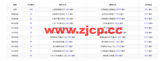 raksmart：日本机房裸机云，大陆优化线路（个别地区走cn2、as4837），机器性能/流媒体/线路等测评数据分享插图9