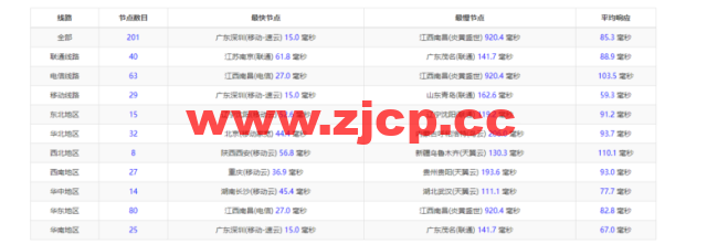 raksmart：香港机房裸机云，精品网线路，机器性能/流媒体/线路等测评数据分享插图9