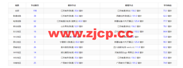 raksmart：日本机房裸机云，精品网线路（电信联通回程走cn2、移动回程走as4837），机器性能/流媒体/线路等测评数据分享插图9