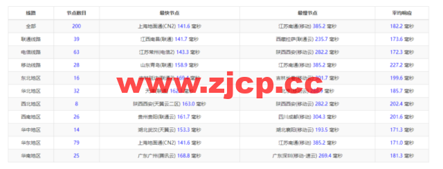 raksmart：洛杉矶机房裸机云，三网CN2 gia线路，机器性能/流媒体/线路等测评数据分享插图9