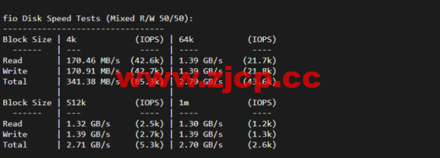 lightnode：新上巴西圣保罗VPS，1核/2G内存/50G硬盘/1000GB流量，月付$7.71，解锁流媒体/小时计费，简单测评插图4