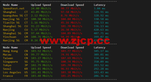 lightnode：新上巴西圣保罗VPS，1核/2G内存/50G硬盘/1000GB流量，月付$7.71，解锁流媒体/小时计费，简单测评插图5
