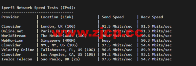 lightnode：新上巴西圣保罗VPS，1核/2G内存/50G硬盘/1000GB流量，月付$7.71，解锁流媒体/小时计费，简单测评插图6