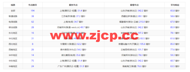 raksmart：日本机房独立服务器，大陆优化50M线路（联通as4837线路回国），机器性能/流媒体/线路等测评数据分享插图8