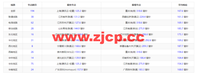 raksmart：美国圣何塞（硅谷）机房独立服务器，大陆优化100M线路（个别地区走cn2线路回国），机器性能/流媒体/线路等测评数据分享插图9