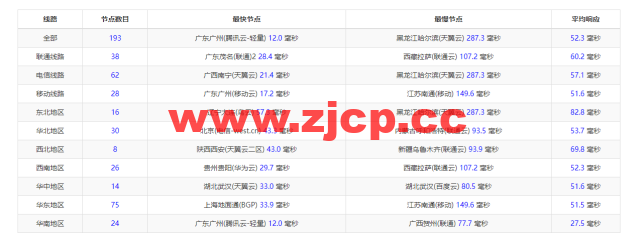 raksmart：香港机房独立服务器，精品网线路（电信cn2，联通as4837，移动直连），机器性能/流媒体/线路等测评数据分享插图8