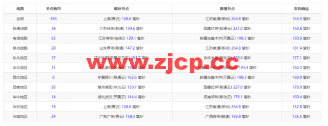 raksmart：美国圣何塞（硅谷）机房独立服务器，精品网30M线路（个别地区走cn2线路），机器性能/流媒体/线路等测评数据分享插图9