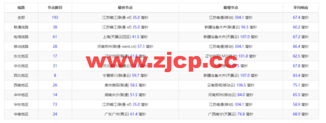 raksmart：日本机房独立服务器，精品网20M线路（电信走cn2，联通移动走as4837线路回国），机器性能/流媒体/线路等测评数据分享插图9