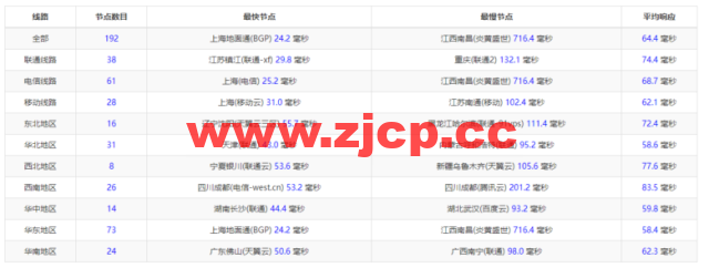 raksmart：韩国首尔机房独立服务器，精品网10M线路，机器性能/流媒体/线路等测评数据分享插图8