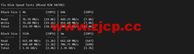 VmShell：香港cmi vps，原生IP，1核/384M内存/8G SSD/220G流量/500M带宽，首月仅需要3刀，3日內無條件退款，简单测评插图4