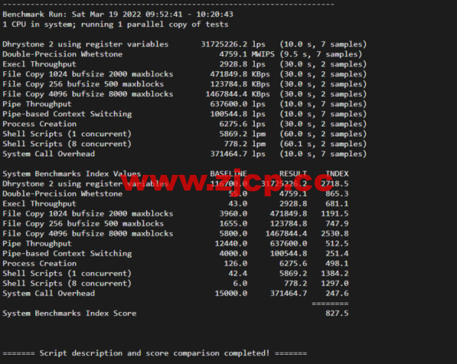 VmShell：香港cmi vps，原生IP，1核/384M内存/8G SSD/220G流量/500M带宽，首月仅需要3刀，3日內無條件退款，简单测评插图7