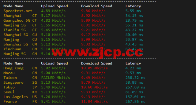 无忧云：香港葵湾机房vps，三网优化，1核/1G内存/50G硬盘/5G DDOS防御，月付45元起，附简单测评插图5