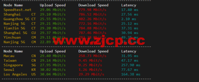 无忧云：东莞物理机300G高防，双E5-2650/16G内存/240G SSD硬盘/30M电信线路，550/月起，附简单测评插图2