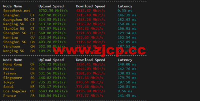 搬瓦工：DC6 CN2 GIA-E线路，洛杉矶机房简单测评插图5