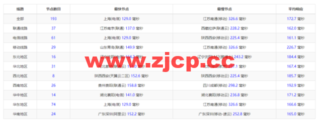 搬瓦工：DC6 CN2 GIA-E线路，洛杉矶机房简单测评插图8