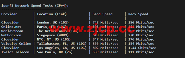 搬瓦工：DC9 CT CN2GIA线路，洛杉矶机房简单测评插图6