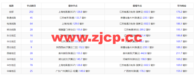 搬瓦工：DC9 CT CN2GIA线路，洛杉矶机房简单测评插图8