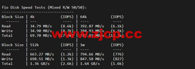 搬瓦工：DC8 ZNET（USCA_8），洛杉矶机房简单测评插图4