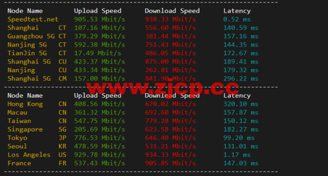 搬瓦工：DC8 ZNET（USCA_8），洛杉矶机房简单测评插图5