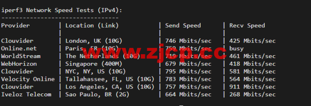 搬瓦工：DC8 ZNET（USCA_8），洛杉矶机房简单测评插图6