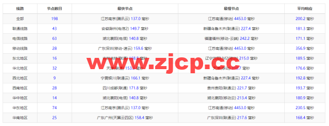 搬瓦工：DC4 MCOM（USCA_4）美国洛杉矶 Multacom 机房直连线路，简单测评插图8