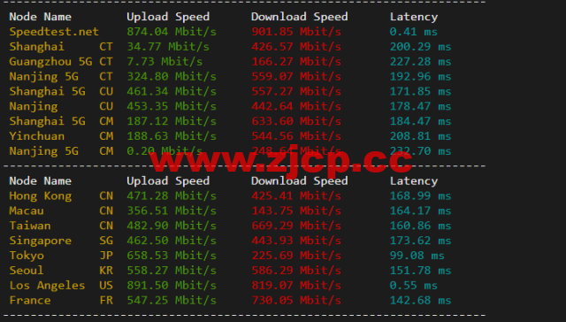 搬瓦工：DC3 CN2 GT 机房，简单测评插图5