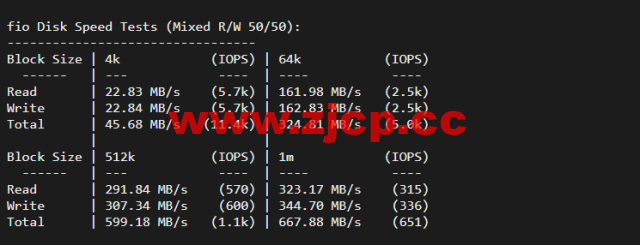 搬瓦工：DC2 QNET（USCA_2）美国洛杉矶 QuadraNet 机房，简单测评插图4
