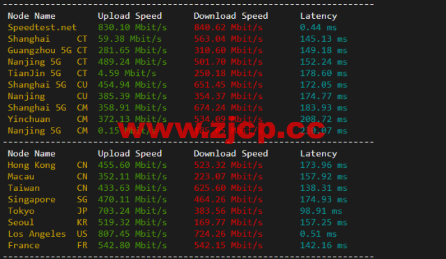 搬瓦工：DC2 QNET（USCA_2）美国洛杉矶 QuadraNet 机房，简单测评插图5